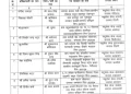 गुड न्यूज : पशुपालन विभाग में मिली इन 74 अधिकारियों को नियुक्तियां, देखें लिस्ट में नाम