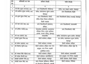 बड़ी खबर : देर रात PCS अधिकारियों के तबादले, ऋचा सिंह सहित नवाजिश खलीक की पुनरावृत्ति, जानिए और क्या हुआ फेरबदल