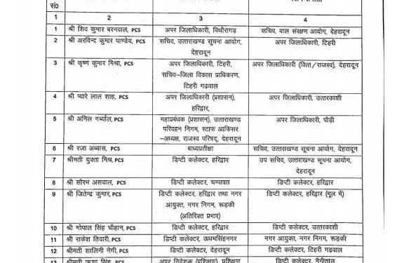 बड़ी खबर : देर रात PCS अधिकारियों के तबादले, ऋचा सिंह सहित नवाजिश खलीक की पुनरावृत्ति, जानिए और क्या हुआ फेरबदल
