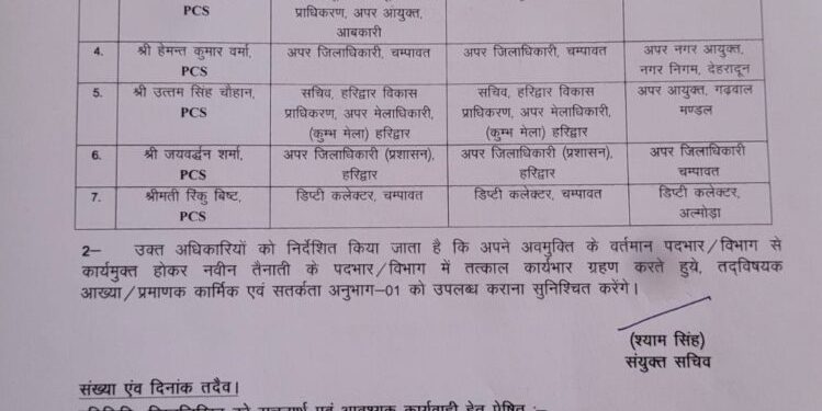 Breaking : पीसीएस अधिकारियों के कार्य क्षेत्र में फेरबदल, देखें लिस्ट