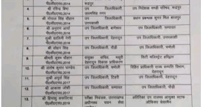 बड़ी खबर : आईएफएस अधिकारियों के बाद अब 15 पीसीएस अधिकारियों के तबादले