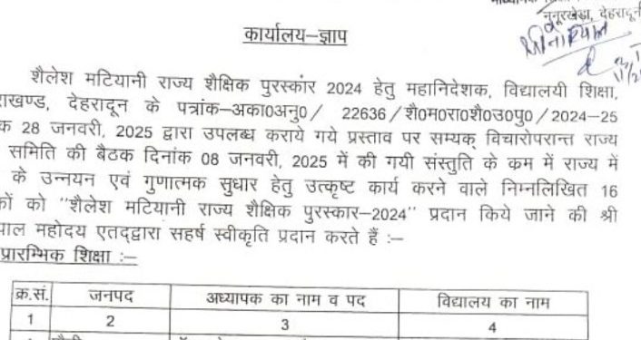 बड़ी खबर: शैलेश मटियानी पुरस्कार, इन शिक्षकों को मिलेगा इस बार