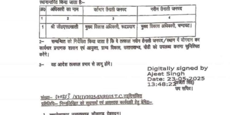 शासन से बड़ी खबर : रूद्रप्रयाग मुख्य विकास अधिकारी का चंपावत तबादला