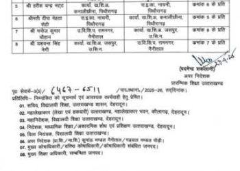 ब्रेकिंग : शिक्षा विभाग में बंपर तबादले