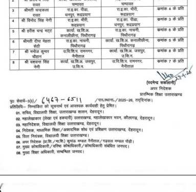 ब्रेकिंग : शिक्षा विभाग में बंपर तबादले