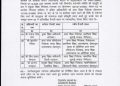 बिग न्यूज : शिक्षा विभाग में इन अधिकारियों को मिला प्रमोशन, देखें लिस्ट
