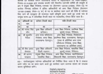 बिग न्यूज : शिक्षा विभाग में इन अधिकारियों को मिला प्रमोशन, देखें लिस्ट