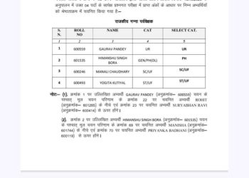 बड़ी खबर : उत्तराखंड लोक सेवा आयोग ने इस परीक्षा का परीक्षाफल किया घोषित