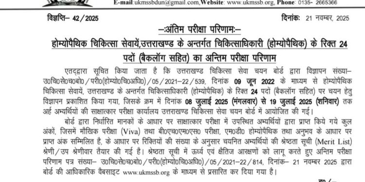 बड़ी खबर : उत्तराखंड चिकित्सा सेवा चयन बोर्ड ने इस परीक्षा का परिणाम किया घोषित, यहां देखें रिजल्ट