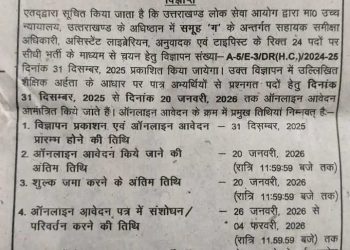 शिक्षित बेरोजगारों के लिए बड़ी खबर : ‘समूह ग’ के अंतर्गत निकली इन पदों पर भर्ती, जल्द करें आवेदन