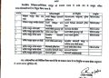 ब्रेकिंग : पुलिस विभाग में बंपर तबादले, देखें लिस्ट