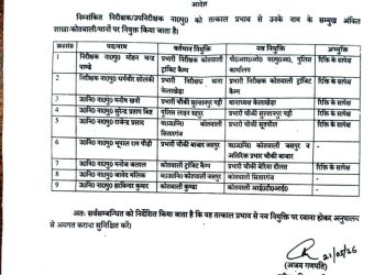 ब्रेकिंग : पुलिस विभाग में बंपर तबादले, देखें लिस्ट