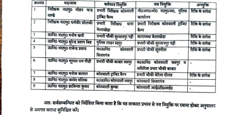 ब्रेकिंग : पुलिस विभाग में बंपर तबादले, देखें लिस्ट
