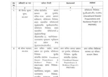 ब्रेकिंग : इन आईएएस और पीसीएस अधिकारियों के तबादले, देखिए लिस्ट