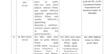 ब्रेकिंग : इन आईएएस और पीसीएस अधिकारियों के तबादले, देखिए लिस्ट