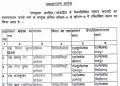 ब्रेकिंग : उत्तराखंड के राजकीय मेडिकल कॉलेजों में प्रोफेसरों के बम्पर तबादले, स्वास्थ्य सेवाएं होंगी मजबूत