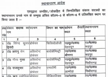 ब्रेकिंग : उत्तराखंड के राजकीय मेडिकल कॉलेजों में प्रोफेसरों के बम्पर तबादले, स्वास्थ्य सेवाएं होंगी मजबूत