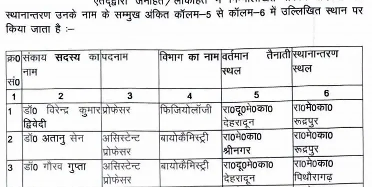 ब्रेकिंग : उत्तराखंड के राजकीय मेडिकल कॉलेजों में प्रोफेसरों के बम्पर तबादले, स्वास्थ्य सेवाएं होंगी मजबूत
