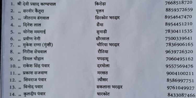 जखोली : ब्लॉक कांग्रेस को मिला नया कुनबा, महासचिव, सचिव समेत 38 पदाधिकारियों की सूची जारी