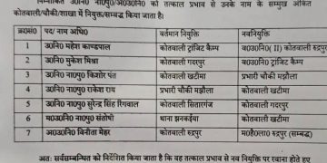 ब्रेकिंग : कानून व्यवस्था सुदृढ़ करने को एसएसपी ने किया बड़ा फेरबदल, 7 पुलिसकर्मियों के तबादले