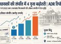 Exclusive : उत्तराखंड के विधायकों की औसत संपत्ति 4.09 करोड़, ADR रिपोर्ट से पारदर्शिता पर उठे सवाल