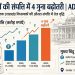 Exclusive : उत्तराखंड के विधायकों की औसत संपत्ति 4.09 करोड़, ADR रिपोर्ट से पारदर्शिता पर उठे सवाल